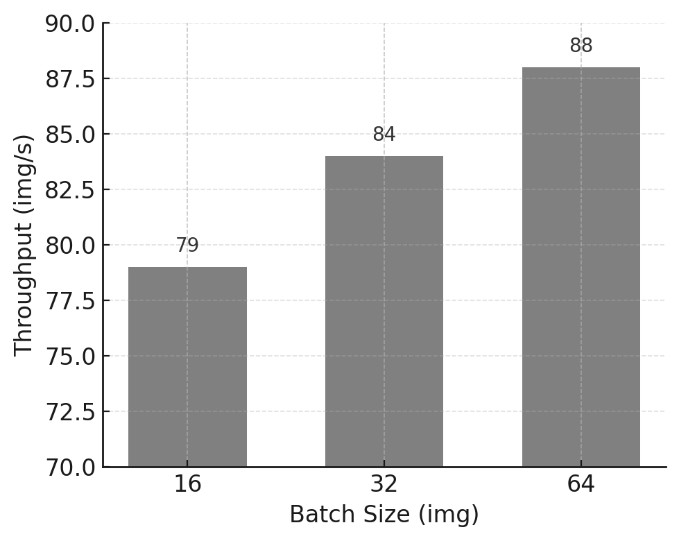 A graph of a number of bars AI-generated content may be incorrect.