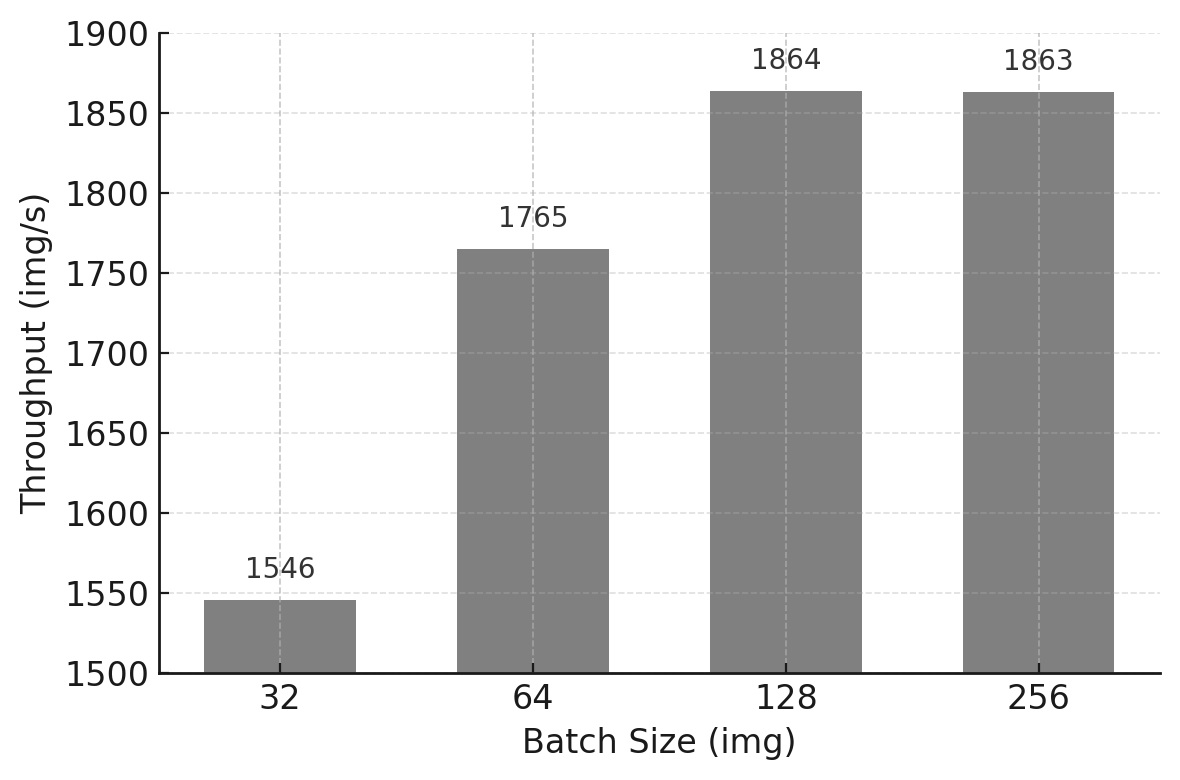 A graph of a bar graph AI-generated content may be incorrect.