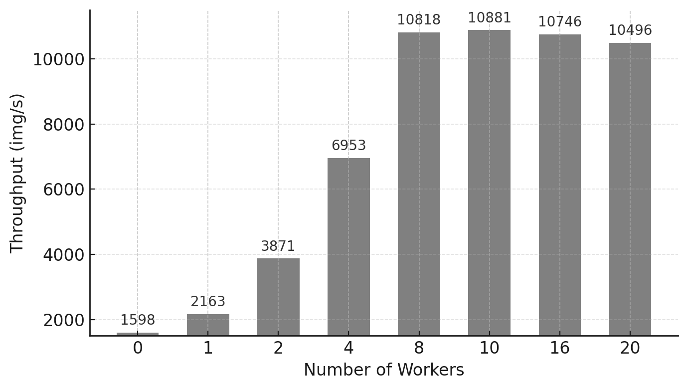 A graph of a number of workers AI-generated content may be incorrect.
