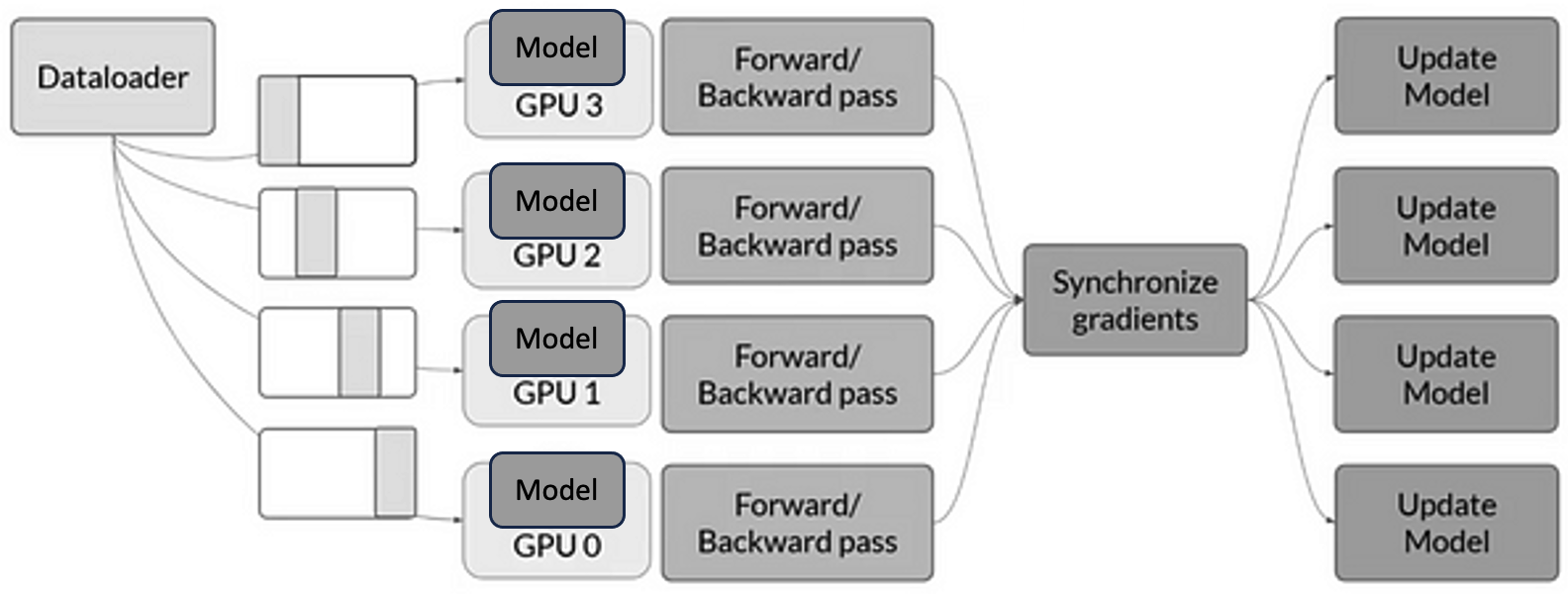 A diagram of a computer system AI-generated content may be incorrect.