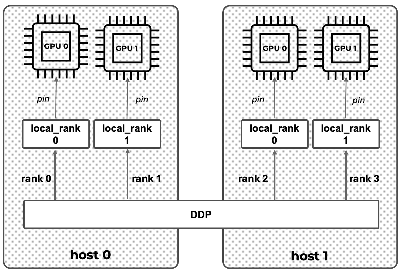 A diagram of a computer network AI-generated content may be incorrect.