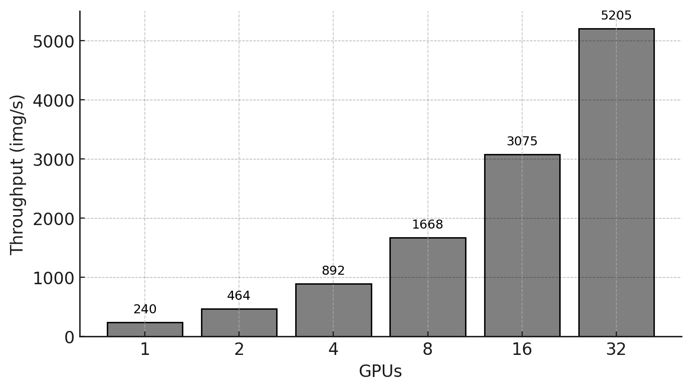 A graph with numbers and a bar AI-generated content may be incorrect.