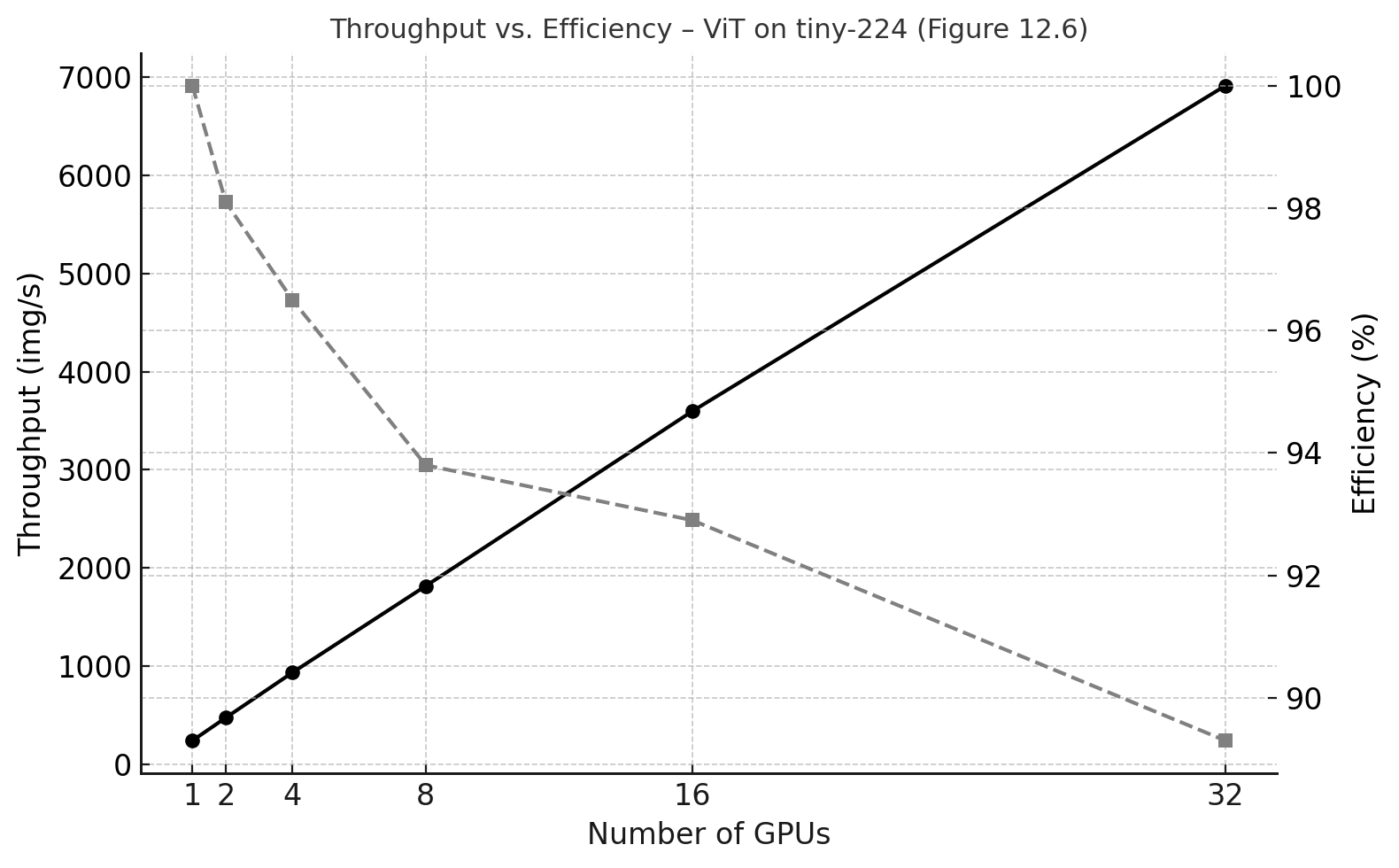 A graph of a graph with a line AI-generated content may be incorrect.