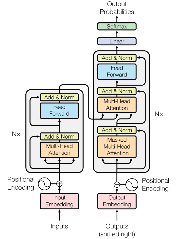 A diagram of a process AI-generated content may be incorrect.