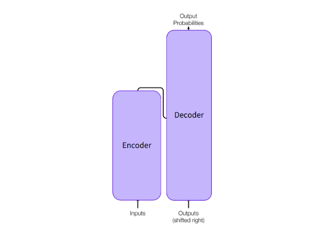 A diagram of a decoder Description automatically generated with low confidence