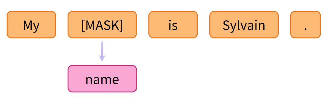 A picture containing text, post-it note, font Description automatically generated