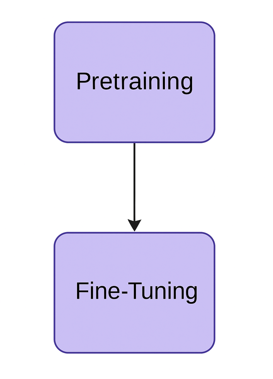 A diagram of a flowchart AI-generated content may be incorrect.