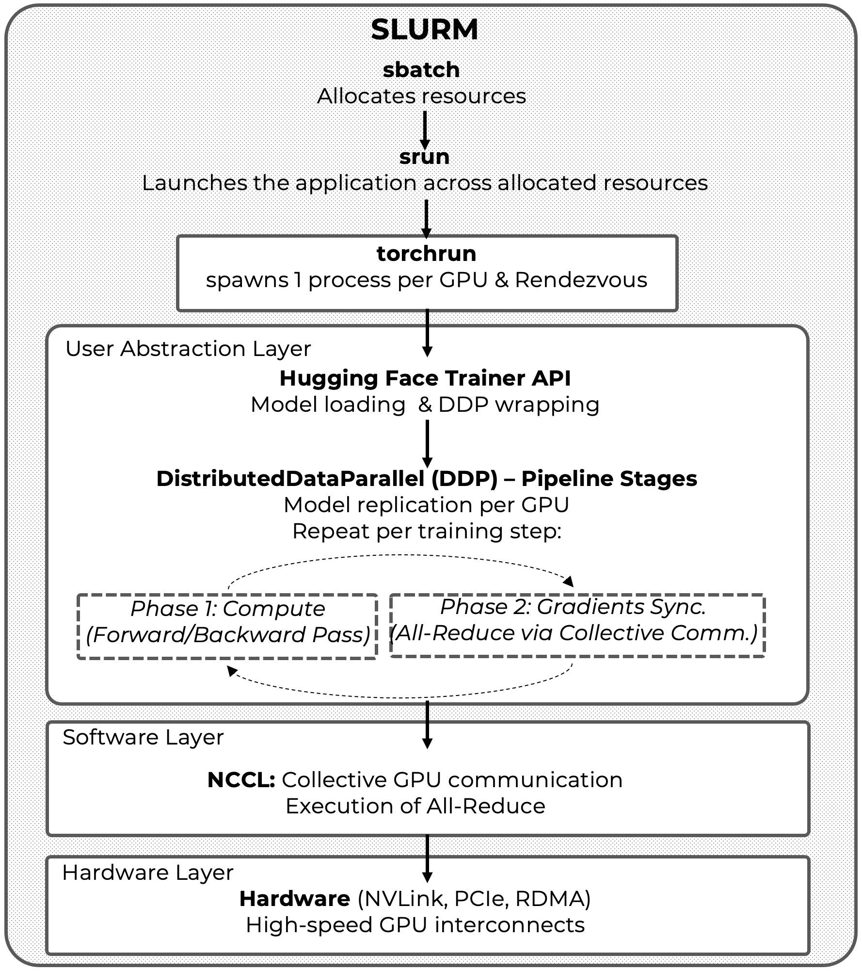 A diagram of a software development process AI-generated content may be incorrect.