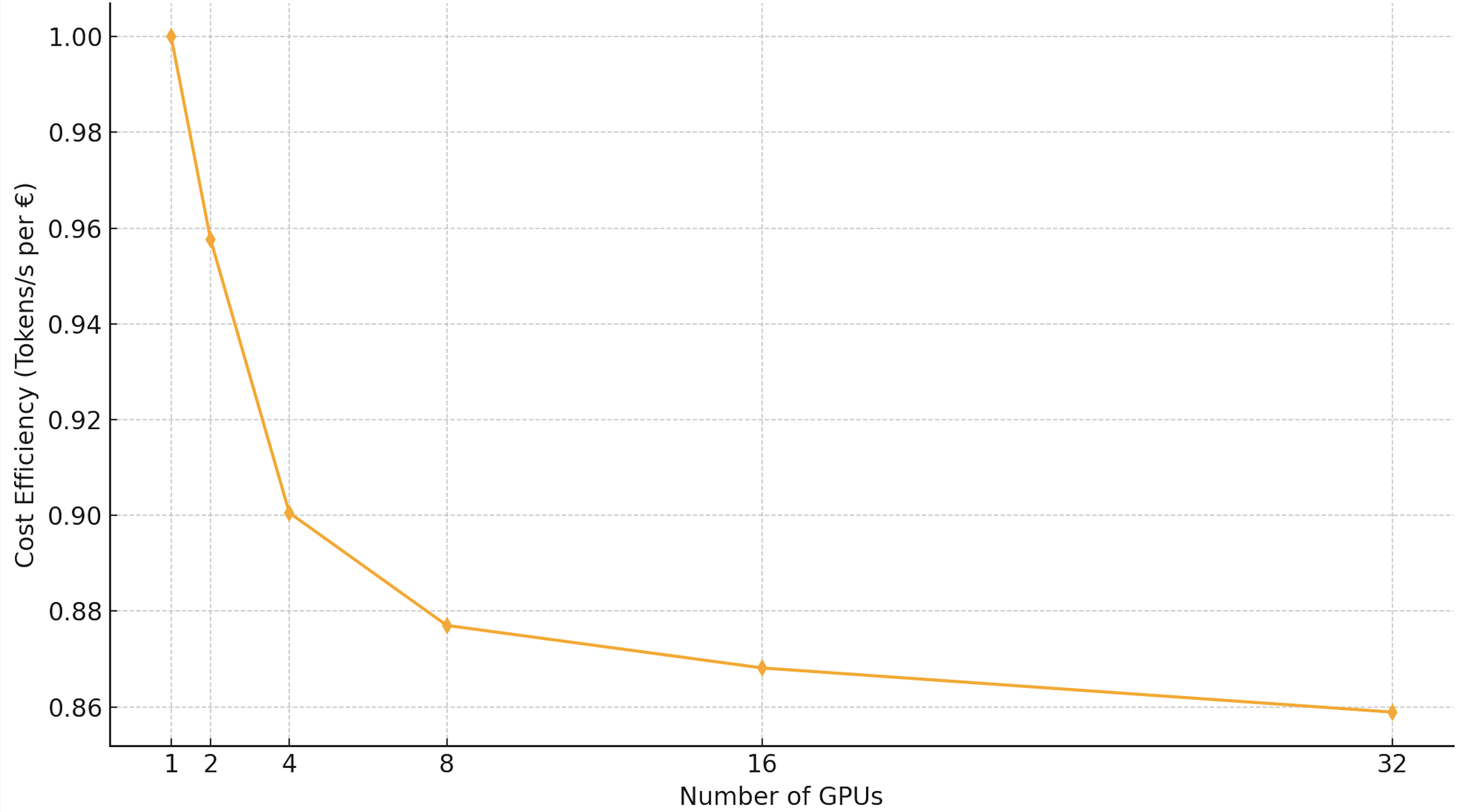 A graph with a line AI-generated content may be incorrect.