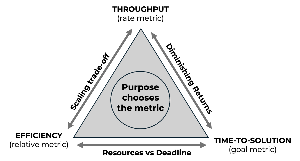 A diagram of a triangle AI-generated content may be incorrect.