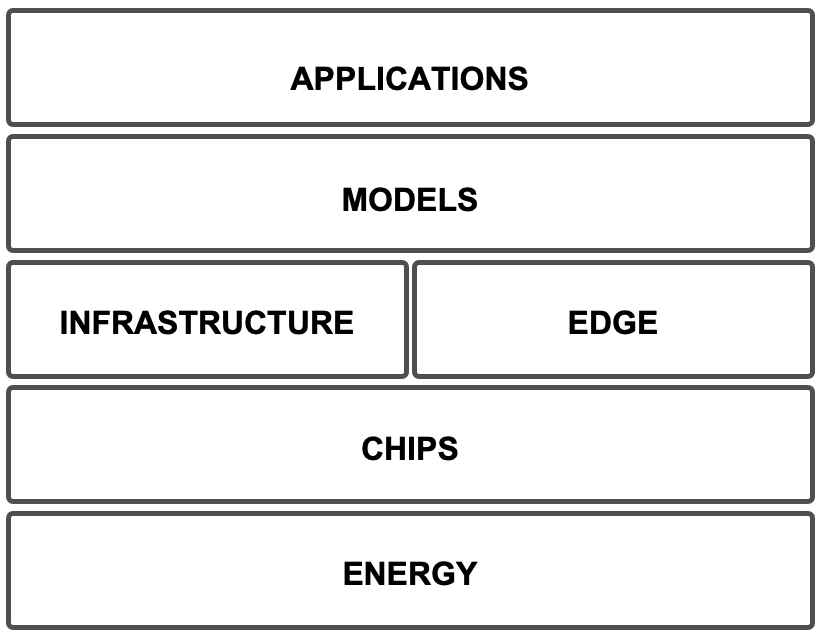 A white rectangular object with black text AI-generated content may be incorrect.